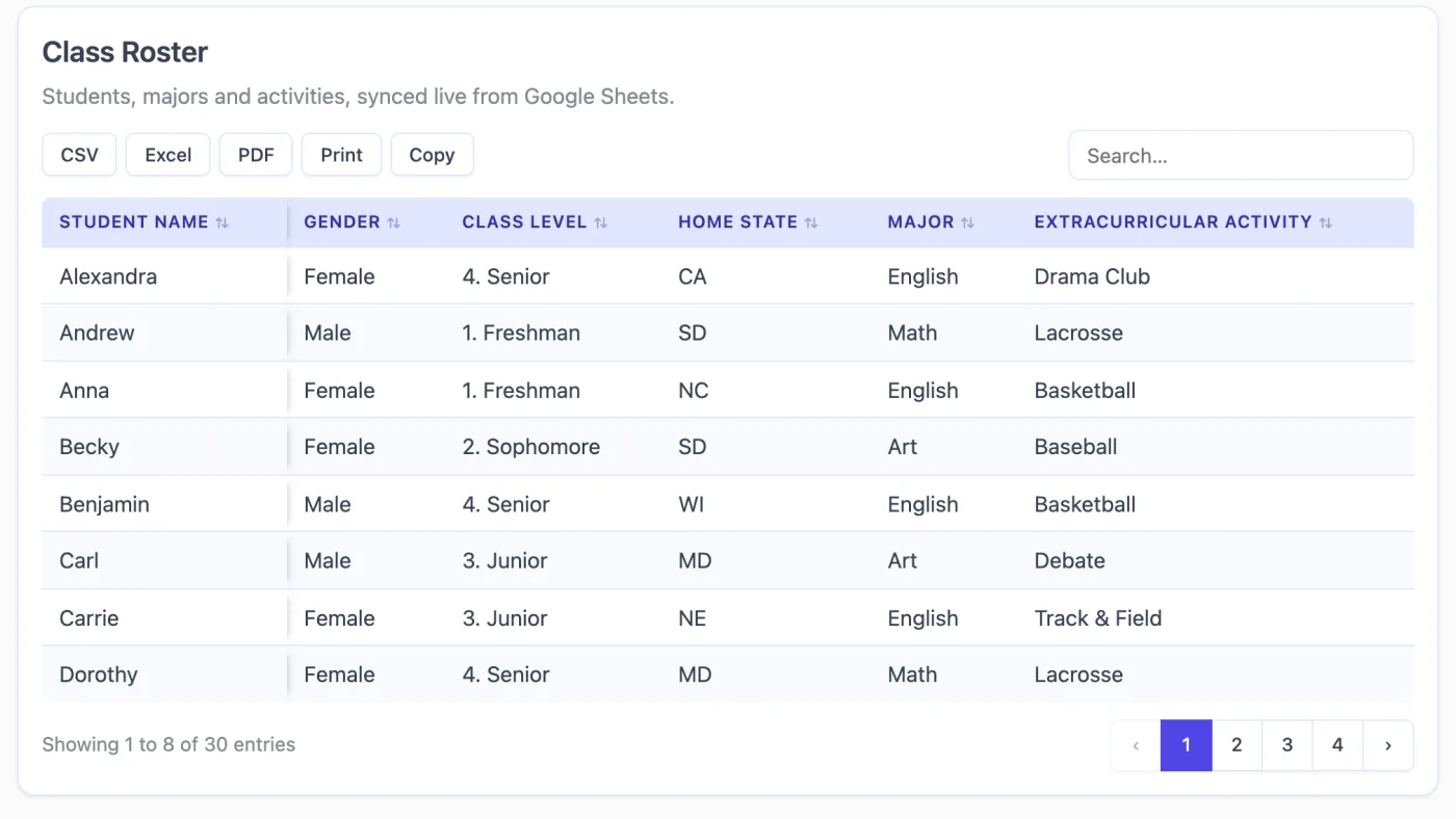 A Google Sheet shown as a table with the Uppercase elegant theme, with export buttons, search and pagination.